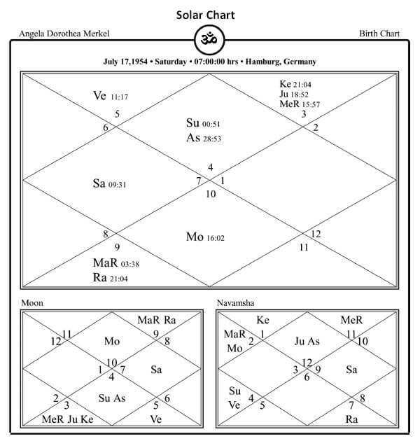 Angela Merkel Horoscope Chart PavitraJyotish