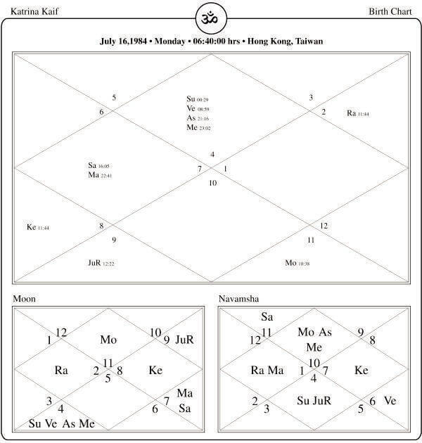 Katrina Kaif Horoscope Chart PavitraJyotish