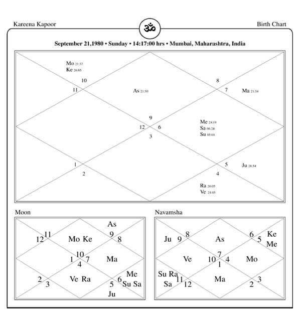 Kareena Kapoor Horoscope Chart PavitraJyotish