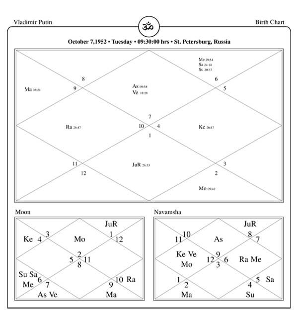 Vladimir Putin Horoscope Chart PavitraJyotish