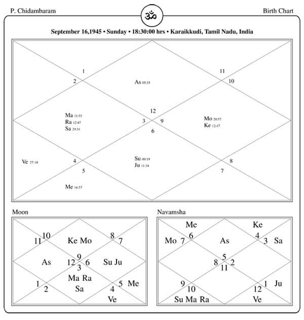 P Chidambaram Horoscope Chart PavitraJyotish