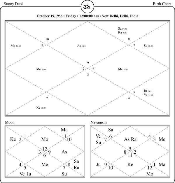 Sunny Deol Horoscope Chart PavitraJyotish