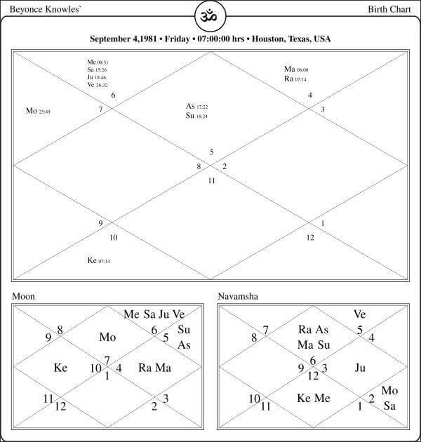 Beyonce Knowles Horoscope Chart PavitraJyotish