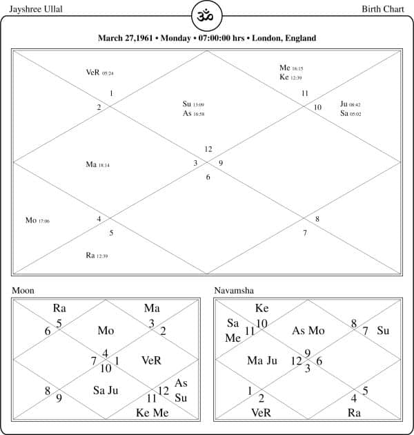 Jayshree Ullal Horoscope Chart PavitraJyotish