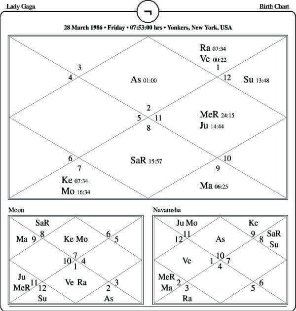 Lady Gaga horoscope Chart PavitraJyotish