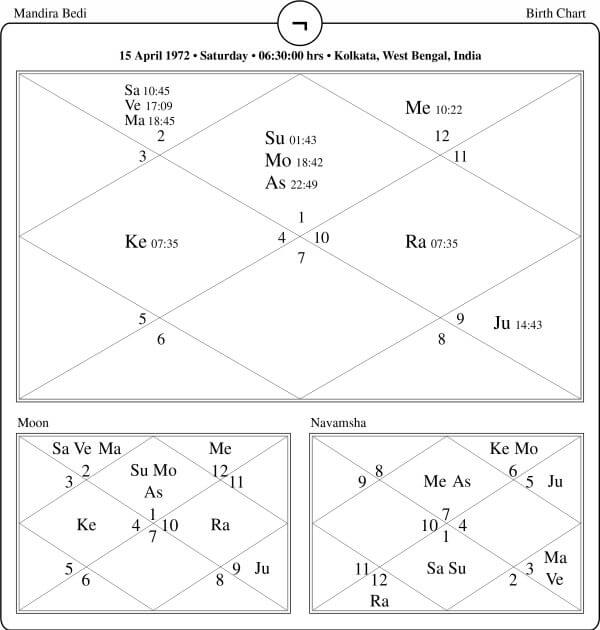 Mandira Bedi Horoscope Chart PavitraJyotish