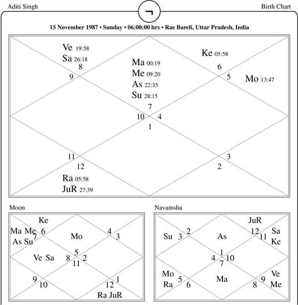 Aditi Singh horoscope Chart PavitraJyotish