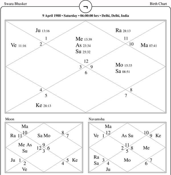 Swara Bhasker Horoscope Chart PavitraJyotish