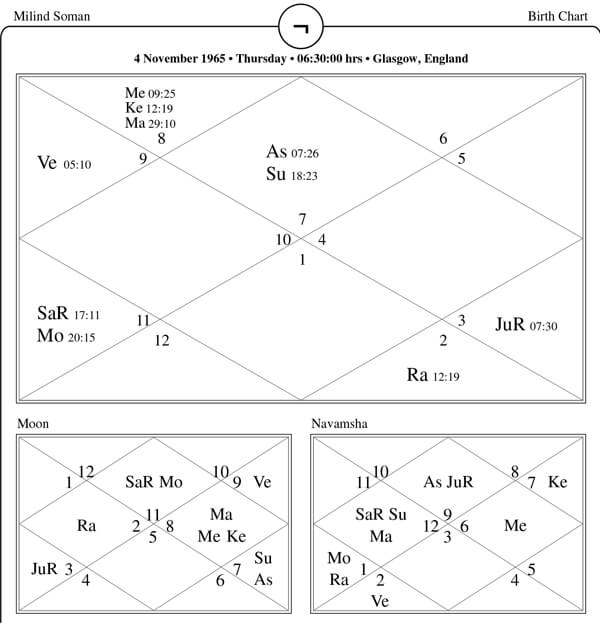 Milind Somen Horoscope Chart PavitraJyotish