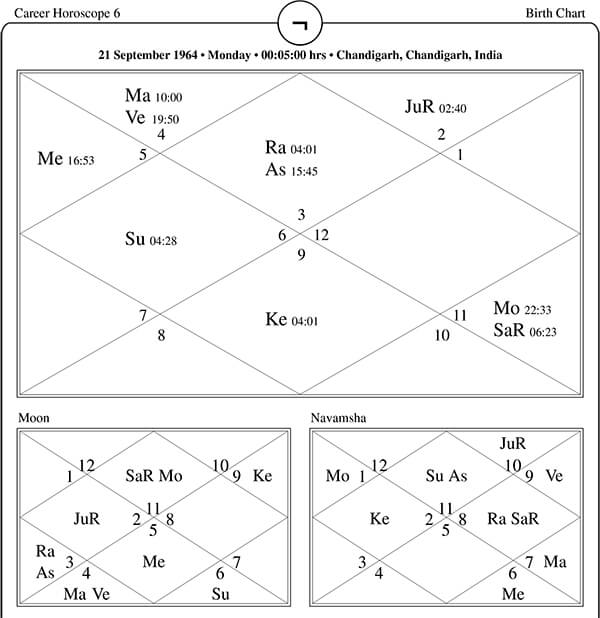 Career Horoscope Six