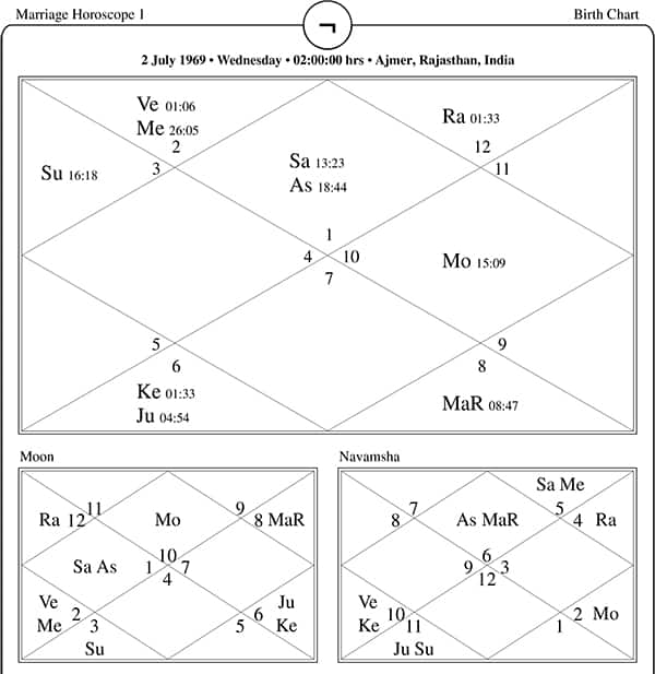 Marriage Horoscope One