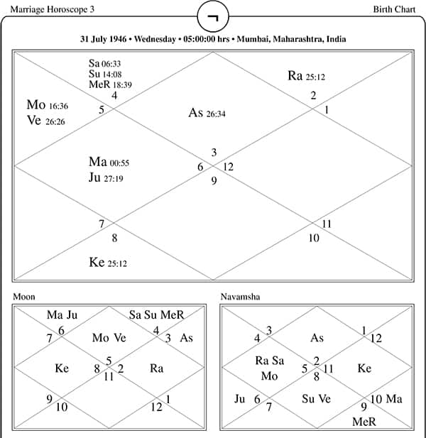 Marriage Horoscope Three