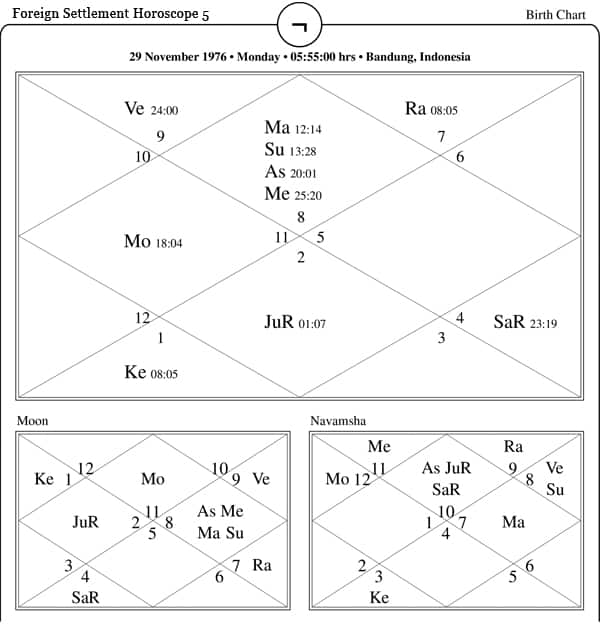 Foreign Settlement Horoscope Five