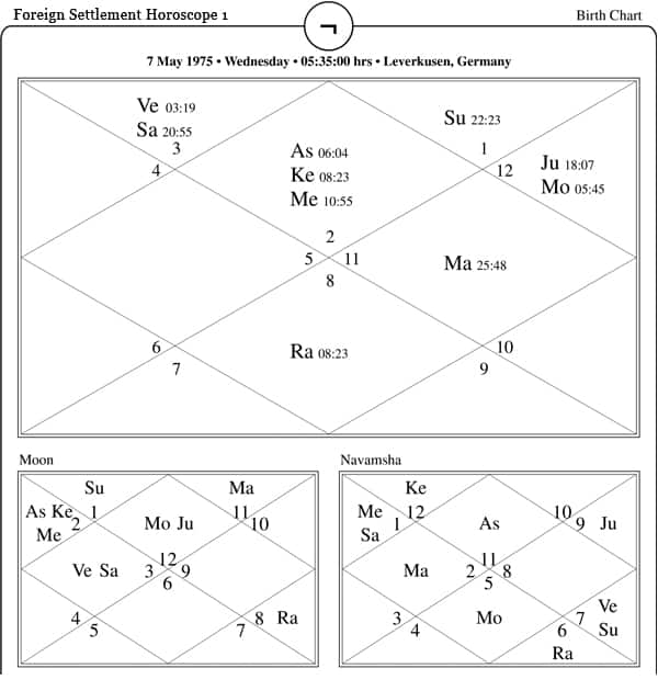 Foreign Settlement Horoscope One