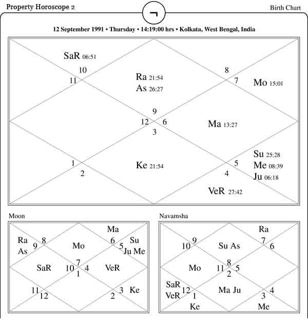 Property Horoscope Two